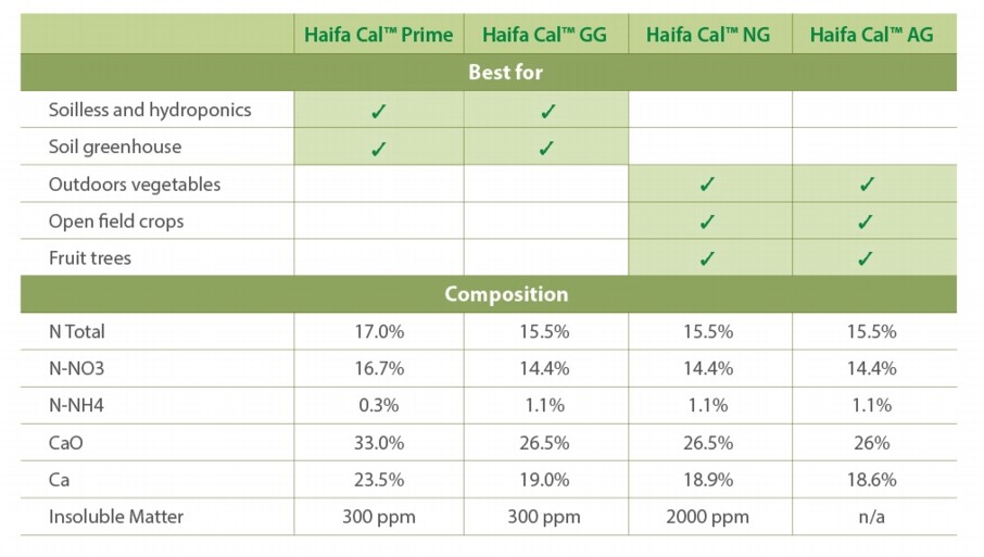Haifa Cal - calcium nitrate - product analysis