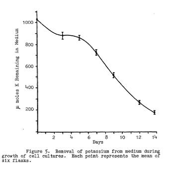 CONTROL RELEASED NUTRIENT MEDIUM