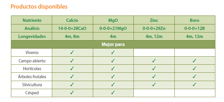 A successful trial in France - Multicote™ Agri for asparagus