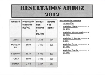 Fertilización con Cote N Mix® en ARROZ en el Delta del Ebro. Año 2012.