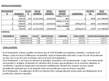 ENSAYO COTE N MIX 23-08-13  25% II NLC