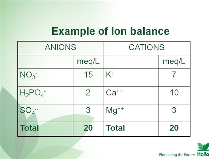 General aspects for the nutrient solution in soilless media